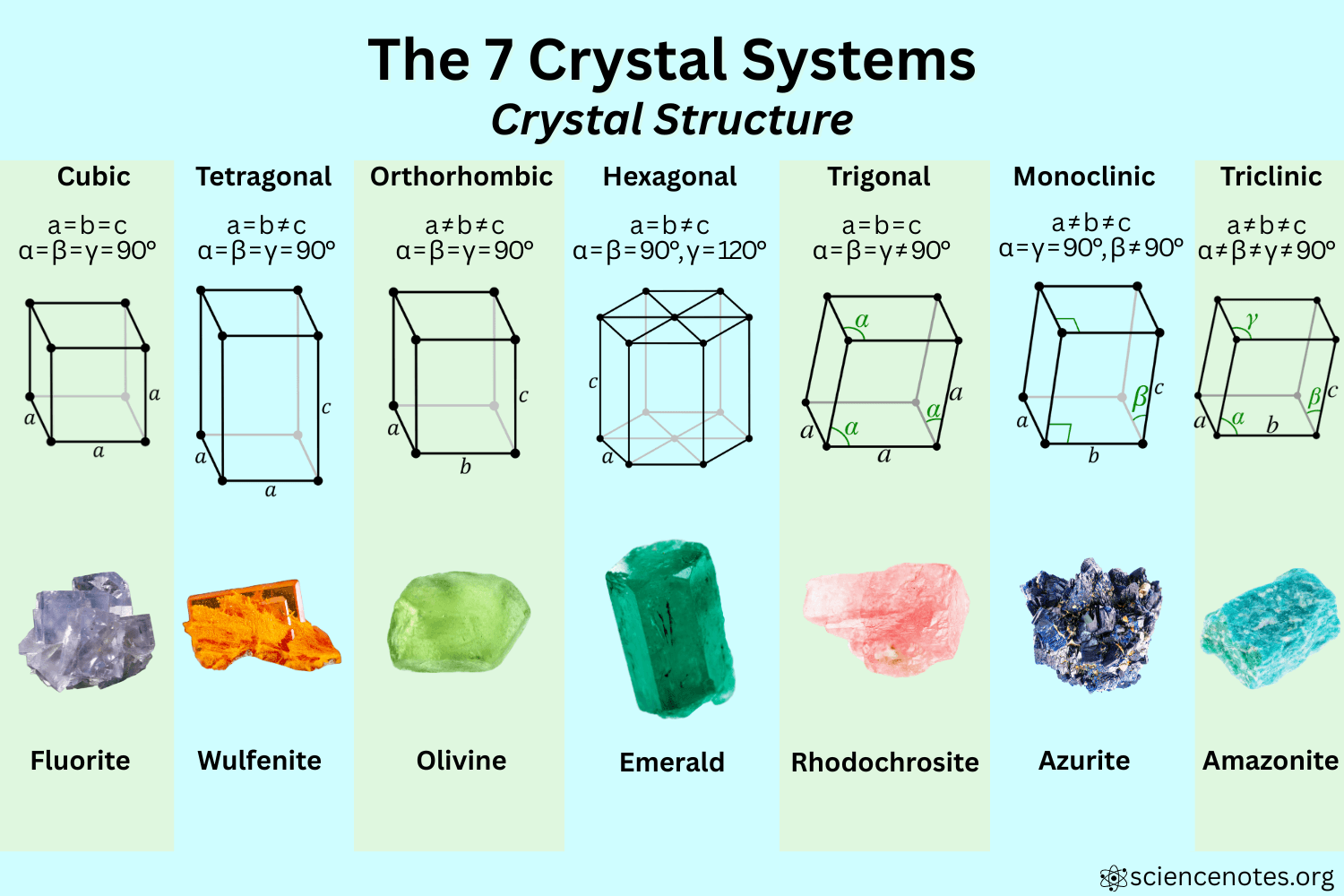 What is Amazonite? A Complete Guide to the Stone of Hope