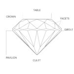 Diamant-Anatomie-Diagramm, das die Tafel, die Krone, die Facetten, den Gürtel, den Pavillon und die Kalette eines facettierten Edelsteins veranschaulicht.