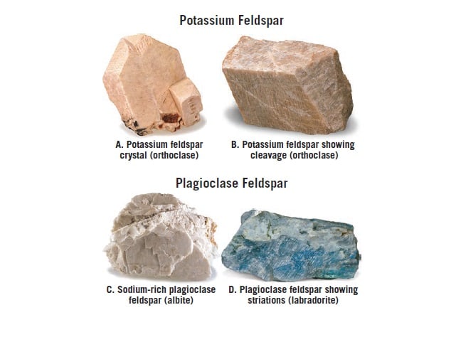Feldspar Group