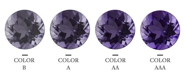 Amethyst color grading chart showing B, A, AA, and AAA quality levels from light to deep purple.