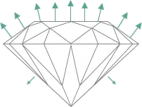 Visualizing light performance of a 'Good' cut diamond.