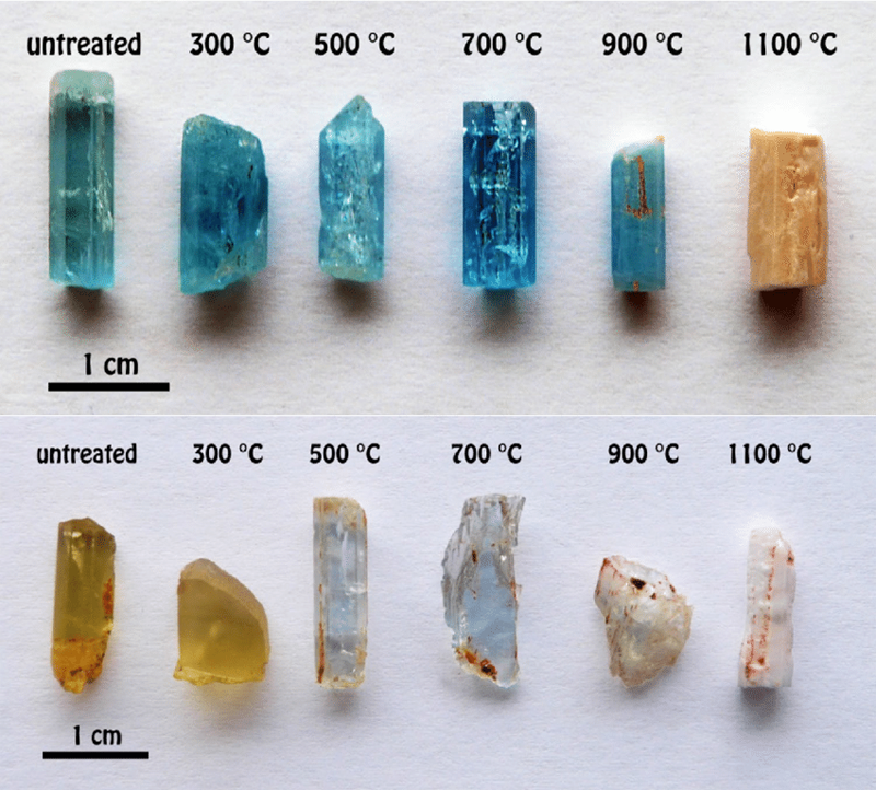 The effect of heat treatment on aquamarine color: a comparative study from 300°C to 1100°C